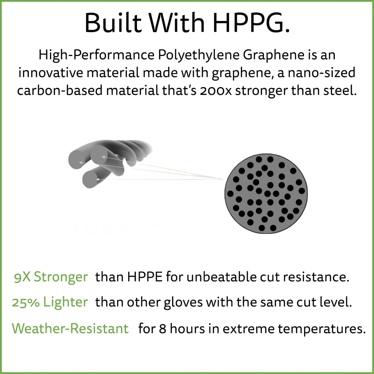 HPPG Cut-Resistant Gloves with Polyurethane Coating, ANSI Cut Level A5